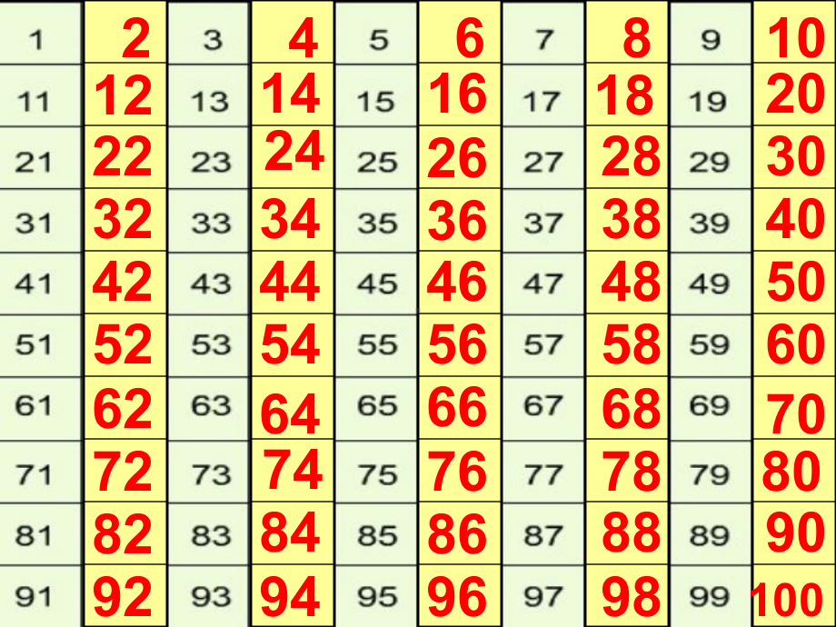 四年级上册数学课件-5.3-2.3.5的倍数的特征 ▎冀教版 (共20张PPT) (1).ppt_第3页