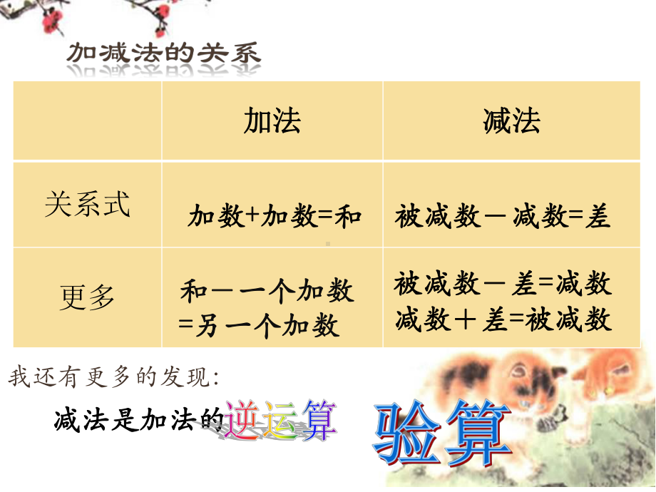 四年级上册数学课件-2.6 加减法的关系与加减法运算律—整理与复习 ︳西师大版 (共13张PPT).pptx_第2页