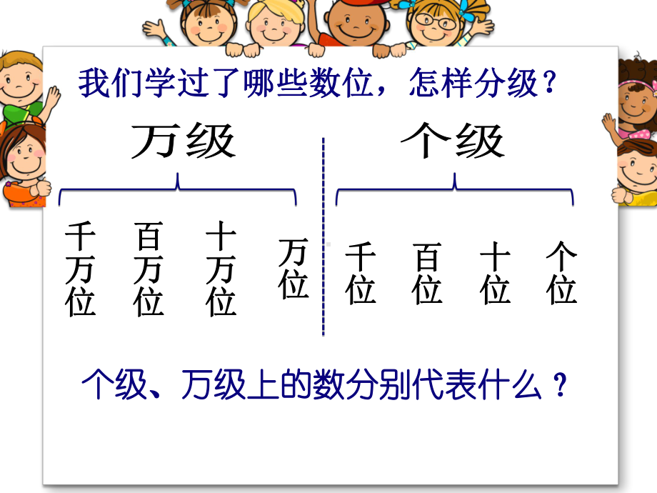 四年级上册数学课件-6.2亿以内的数：用“万”为单位表示整万数；体验一百万 ▎冀教版 (共17张PPT).ppt_第2页