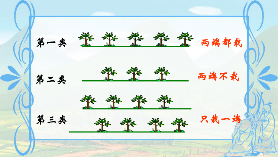 四年级上册数学课件-9.1探索乐园：植树问题 ▎冀教版 (共16张PPT).ppt_第3页