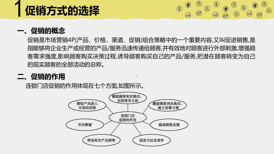 《连锁经营管理基础》课件项目6.pptx_第3页