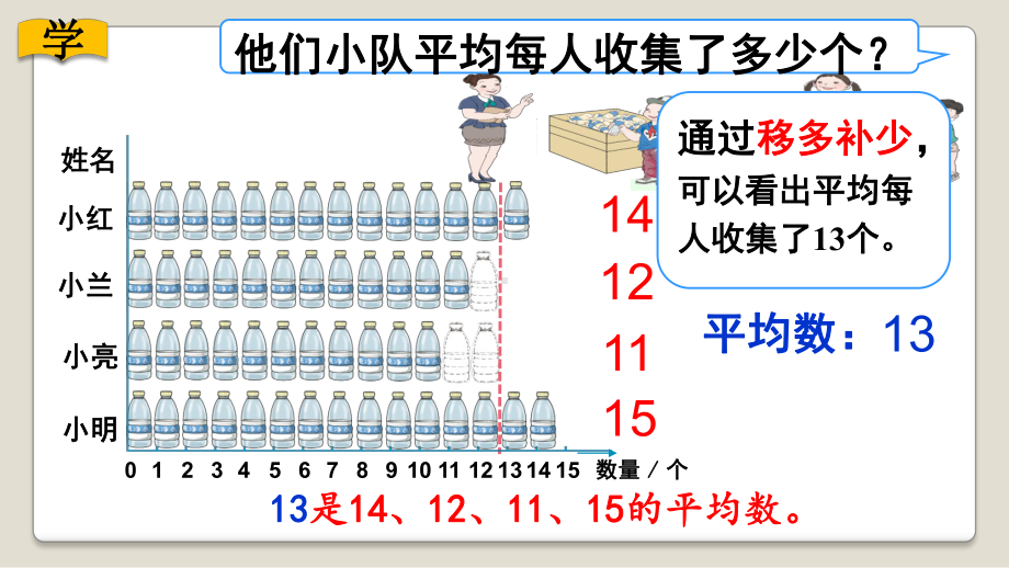 四年级上册数学课件-8.1认识平均数 ▎冀教版 (共17张PPT).ppt_第3页