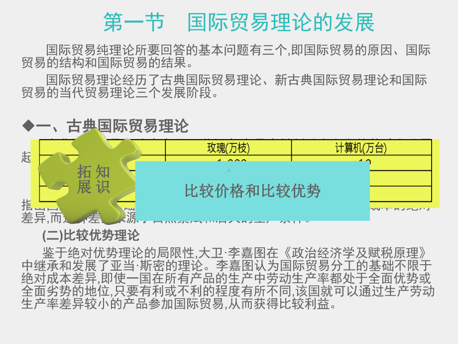 《经济学基础》课件第十章-国际经济基本知识.ppt_第3页