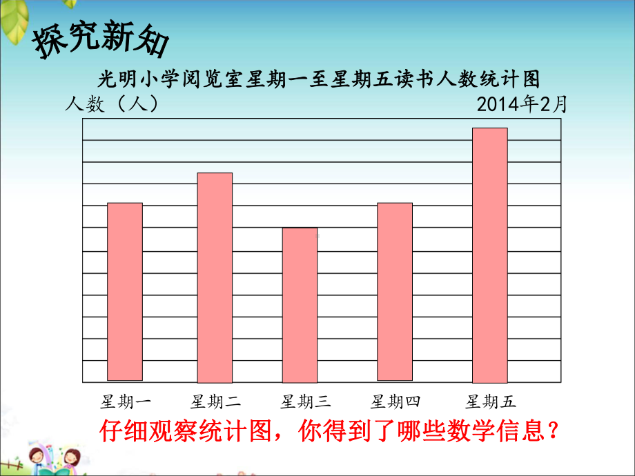 四年级上册数学课件-8.2平均数和条形统计图 ▎冀教版 (共12张PPT).ppt_第2页