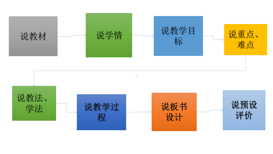 四年级上册数学课件-4.4 三位数乘两位数口算和估算 ︳西师大版(共21张PPT).pptx_第2页