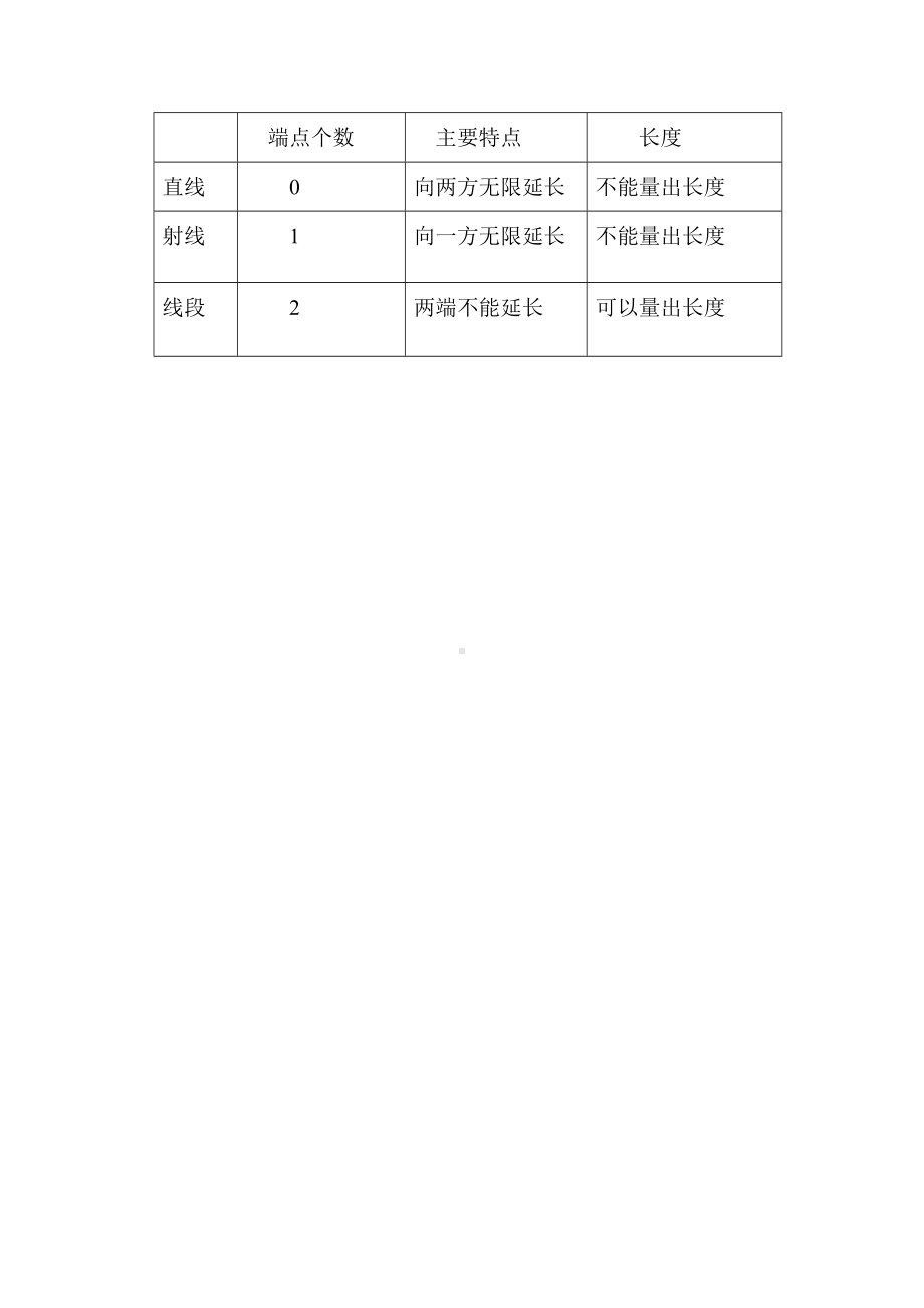 四年级上册数学教案-3.1 线段、直线、射线 ︳西师大版.doc_第3页