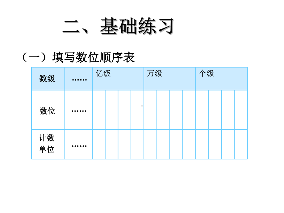 四年级上册数学课件-1.5 整理与复习 ︳西师大版(共12张PPT).ppt_第2页