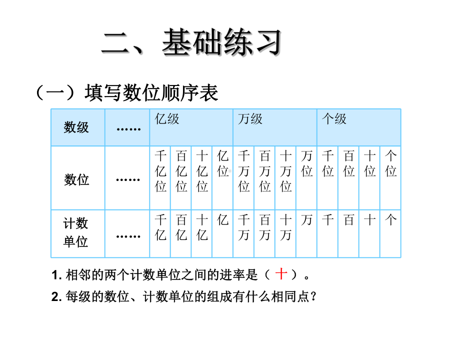 四年级上册数学课件-1.5 整理与复习 ︳西师大版(共12张PPT).ppt_第3页