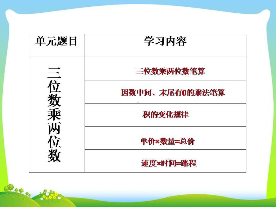 四年级上册数学课件-4.2 三位数乘两位数整理与复习 ︳西师大版(共15张PPT).pptx_第3页