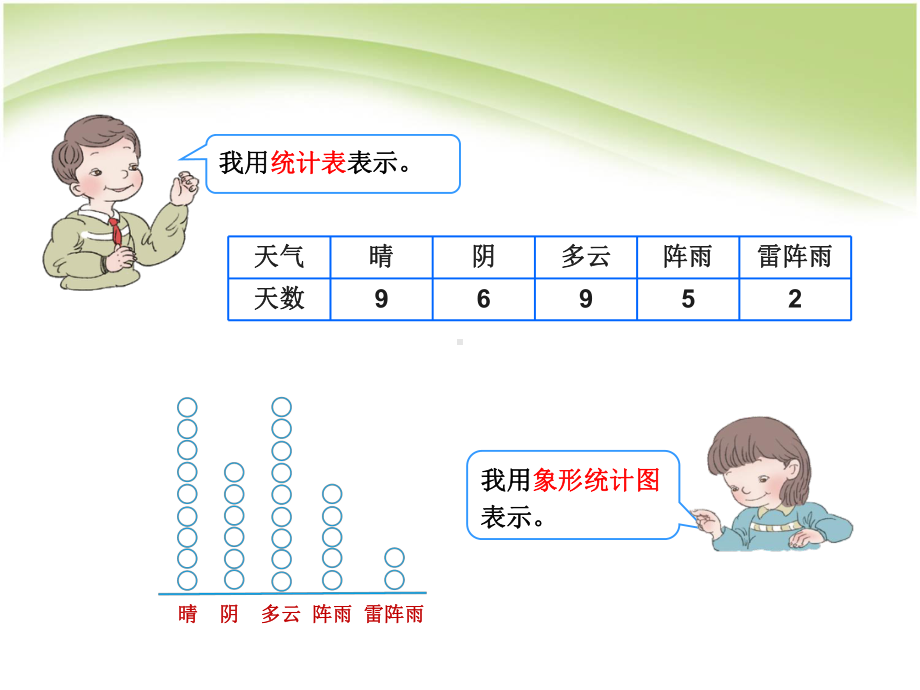 四年级上册数学课件-6.1 读懂条形统计图 ︳西师大版 (共11张PPT).pptx_第3页