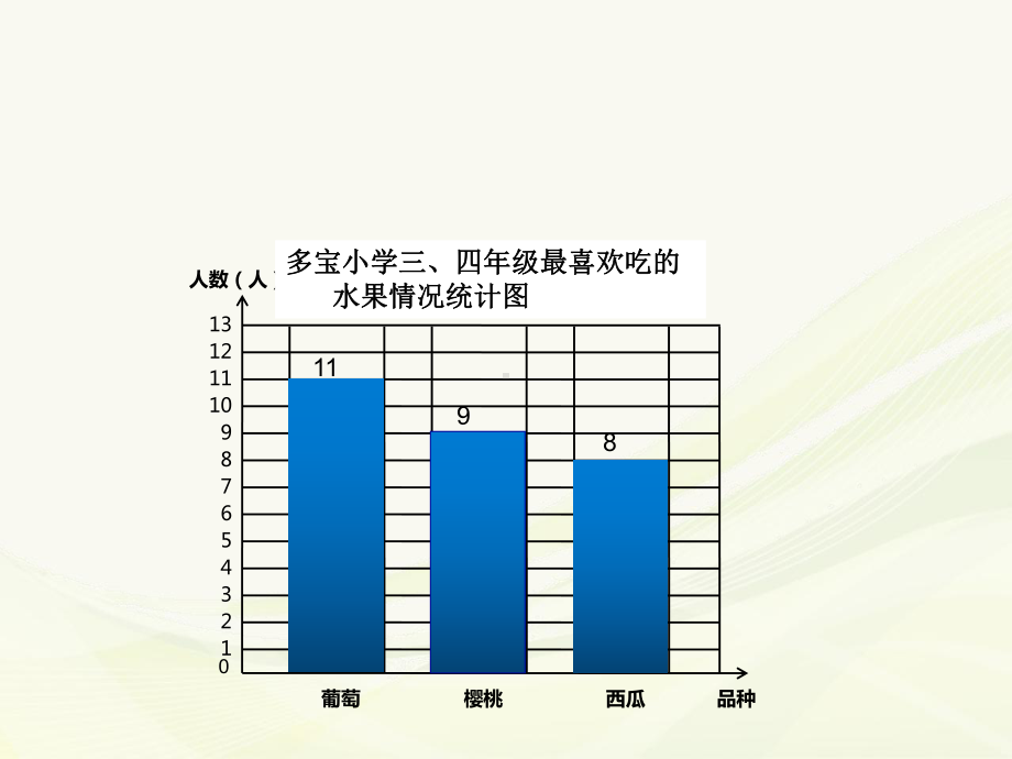 四年级上册数学课件-6.1 条形统计图 ︳西师大版(共16张PPT).ppt_第2页