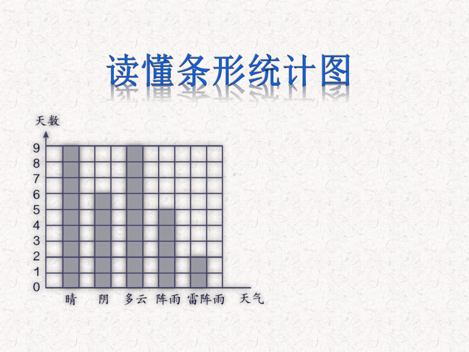 四年级上册数学课件-6.1 读懂条形统计图 ︳西师大版 (共20张PPT).ppt_第1页