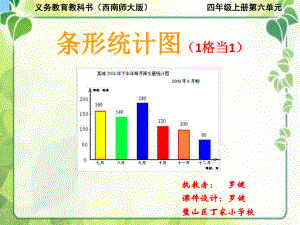 四年级上册数学课件-6.1 条形统计图 ︳西师大版(共16张PPT)(1).ppt