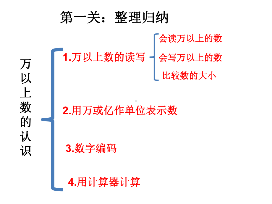 四年级上册数学课件-1.5 整理与复习 ︳西师大版(共13张PPT).pptx_第3页