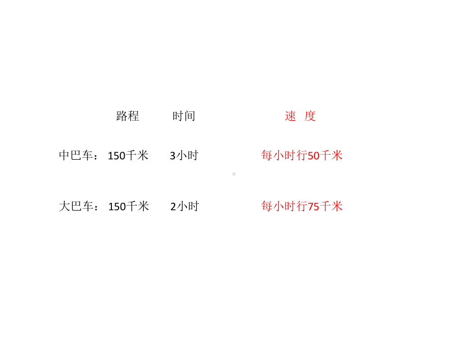 四年级上册数学课件-4.1 走路的问题 ︳西师大版 (共14张PPT).pptx_第3页