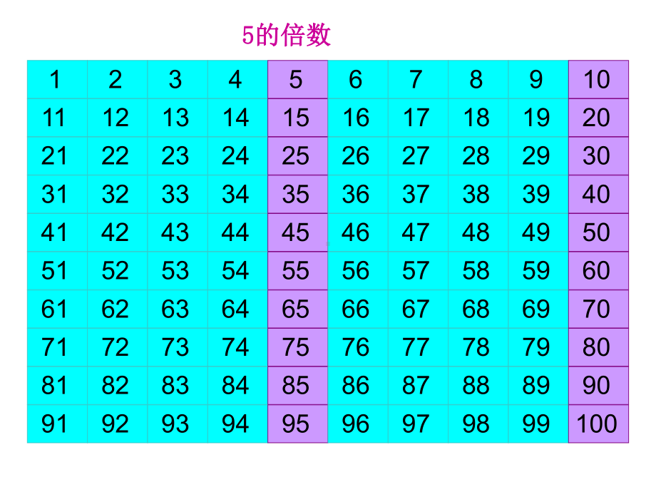 四年级上册数学课件-5.3-2.3.5的倍数的特征 ▎冀教版 (共15张PPT).ppt_第3页