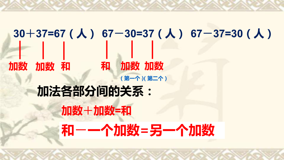 四年级上册数学课件-2.1 加减法的关系 ︳西师大版(共12张PPT).pptx_第3页