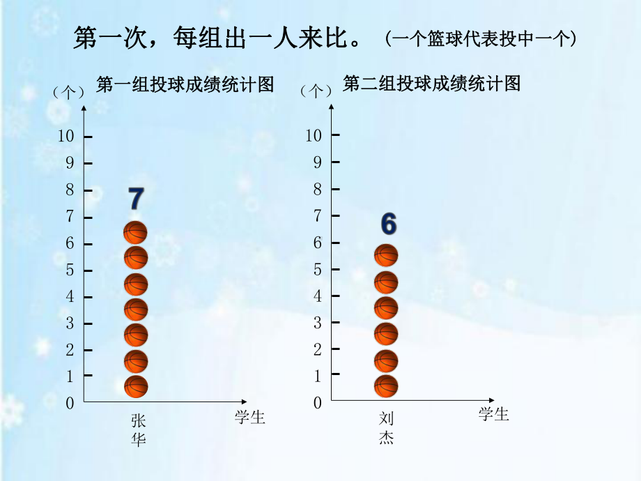 四年级上册数学课件-8.1认识平均数 ▎冀教版 (共14张PPT).pptx_第3页