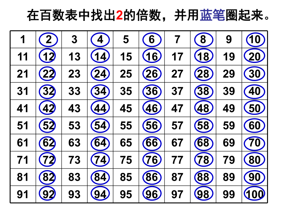 四年级上册数学课件-5.3-2.3.5的倍数的特征 ▎冀教版 (共14张PPT).ppt_第3页