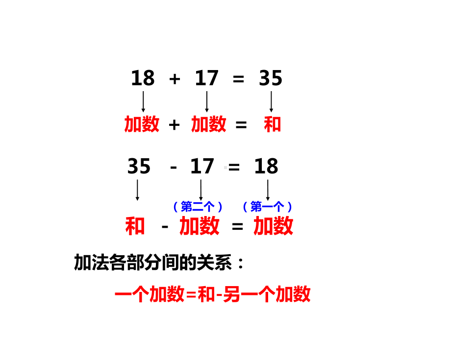 四年级上册数学课件-2.1 加减法的关系 ︳西师大版(共13张PPT) (1).ppt_第3页