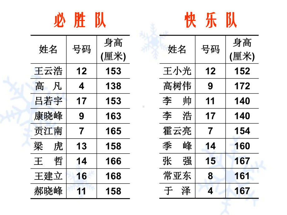 四年级上册数学课件-8.1认识平均数 ▎冀教版 (共14张PPT)(1).ppt_第2页