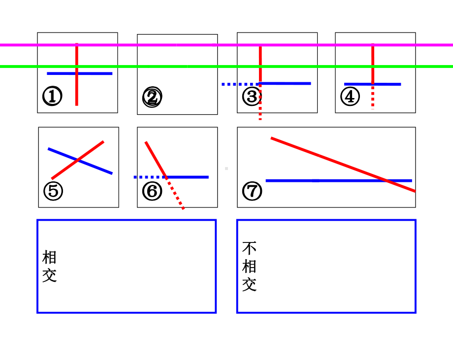 四年级上册数学课件-5 相交（垂直） ︳西师大版 (共29张PPT).ppt_第3页