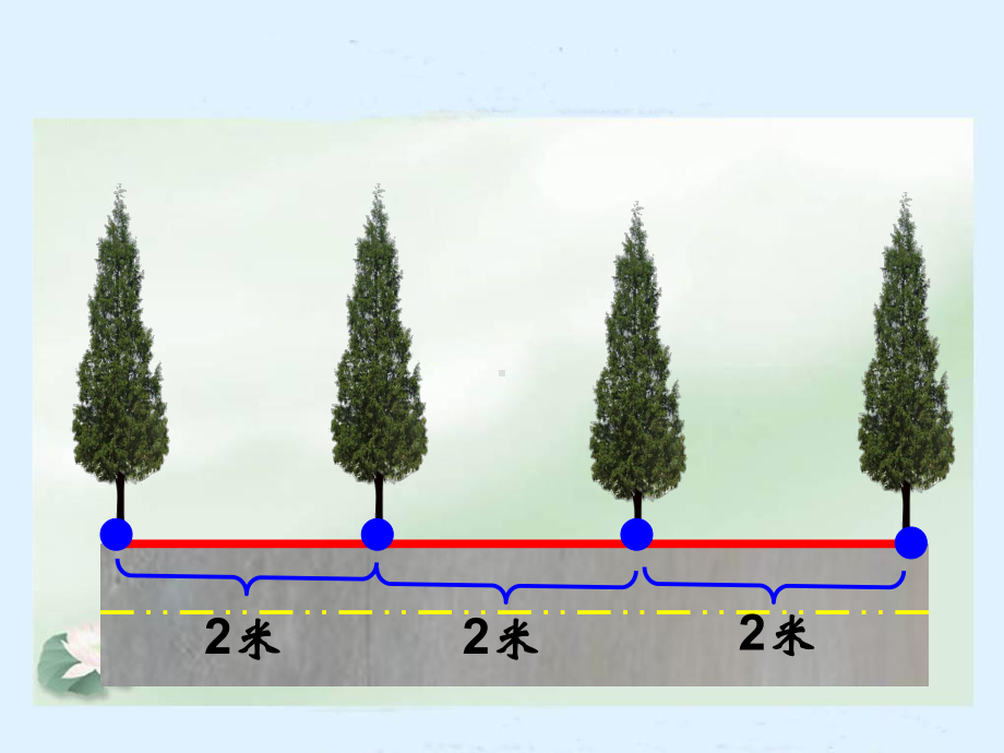 四年级上册数学课件-9.1探索乐园：植树问题 ▎冀教版 (共12张PPT).ppt_第3页