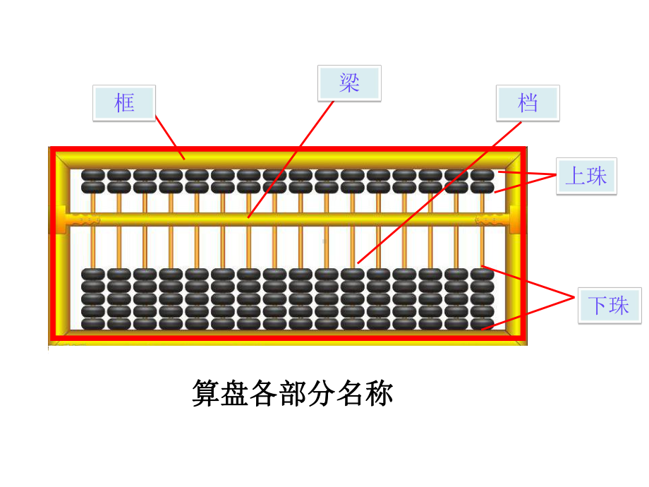 四年级上册数学课件-1.4 计算工具的认识 ︳西师大版(共14张PPT).pptx_第2页