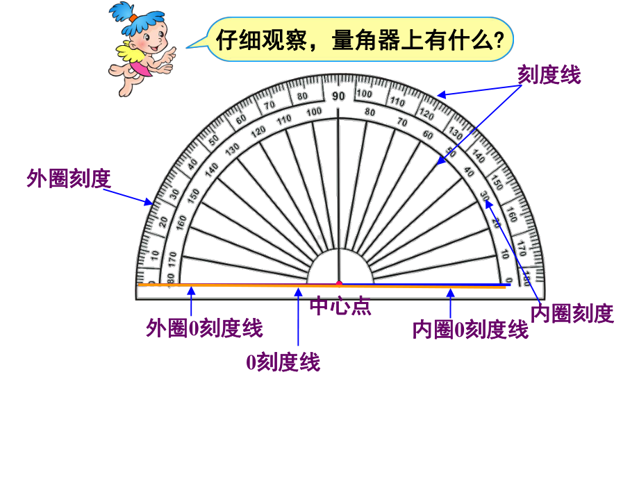 四年级上册数学课件-3.2 角的度量 ︳西师大版(共24张PPT).ppt_第2页