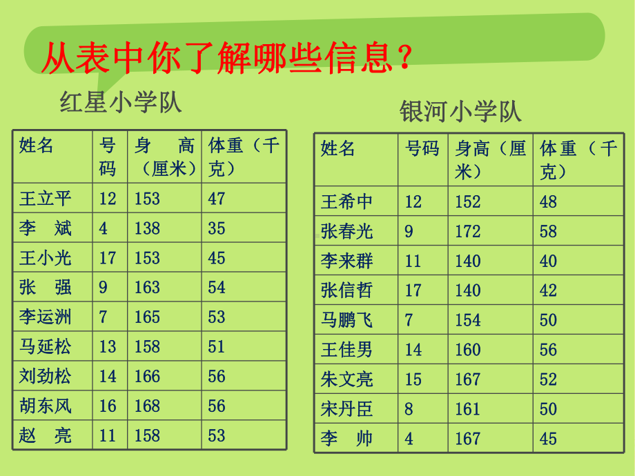 四年级上册数学课件-8.2计算平均数 ▎冀教版 (共12张PPT).ppt_第2页