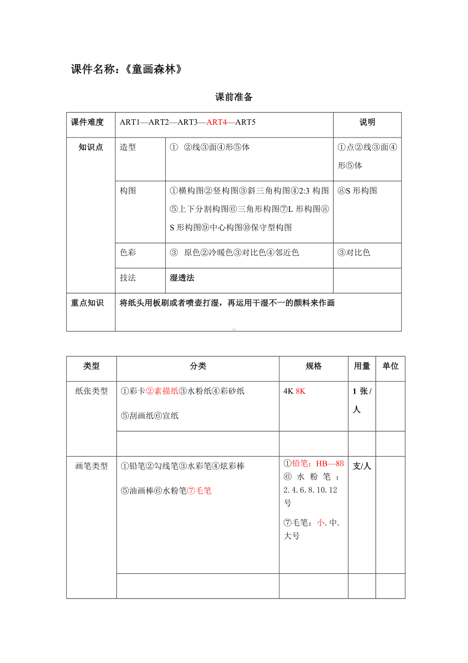 三年级上册美术课外班素材-《童画森林》 全国通用.docx_第1页