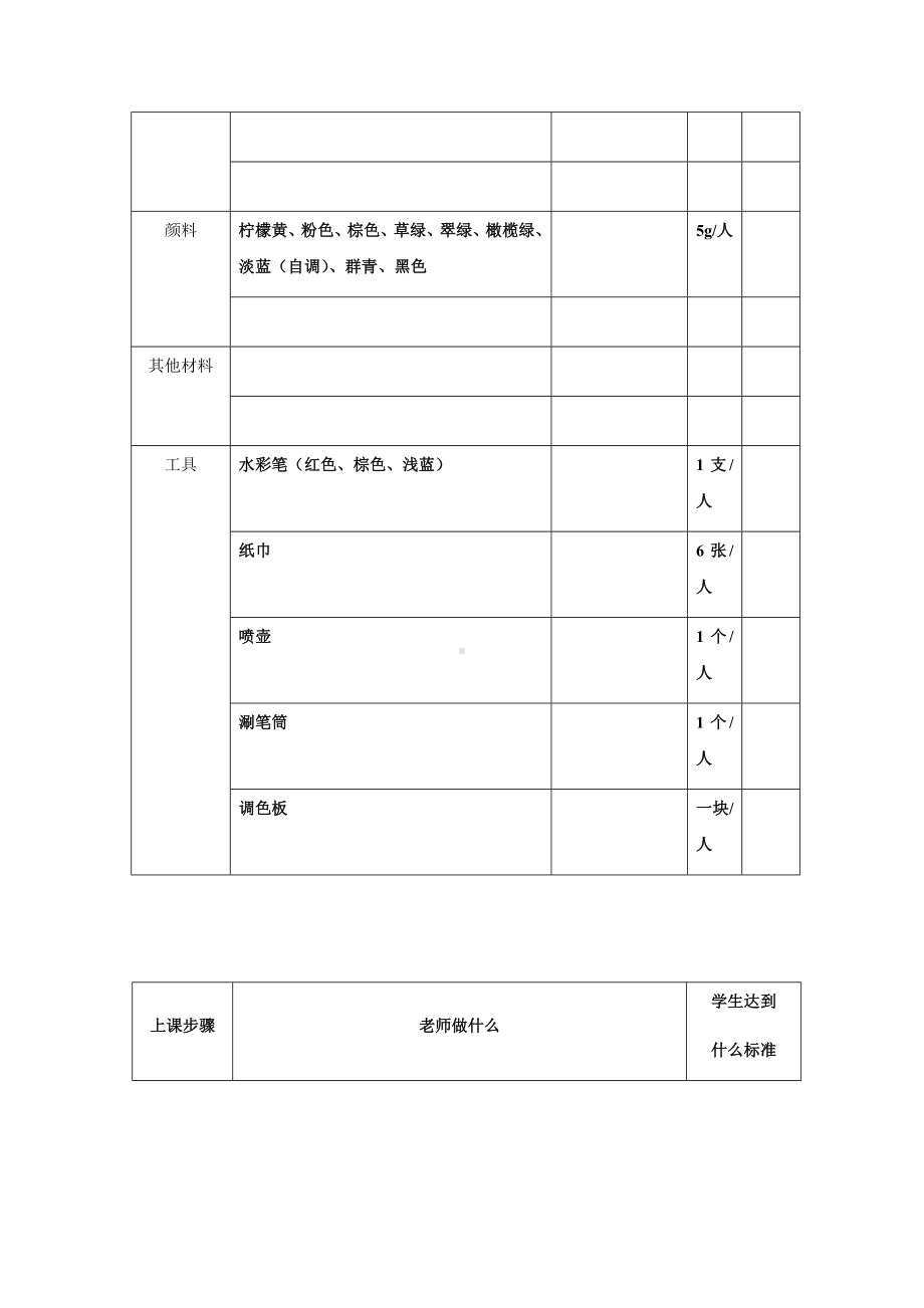 三年级上册美术课外班素材-《童画森林》 全国通用.docx_第2页