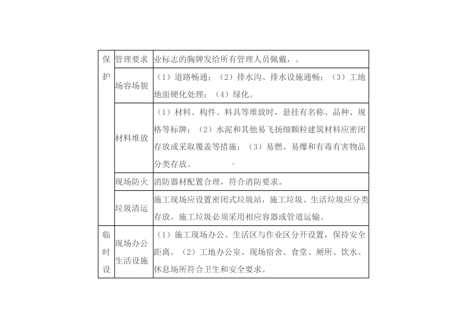 工程安全防护、文明施工措施项目清单.docx_第2页