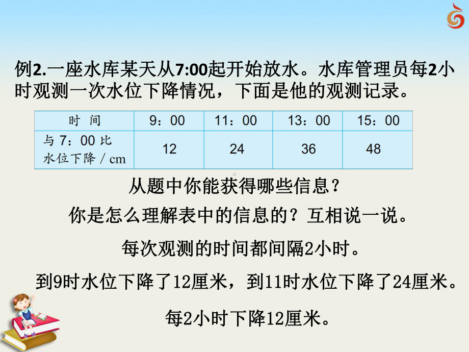 四年级上册数学课件－5.2解决问题的策略（二） ｜苏教版 (共11张PPT).ppt_第2页