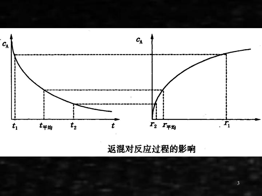 《化学反应工程》课件 -(3).ppt_第3页