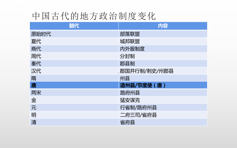 中外历史纲要（上）必会知识点 课件-2023届高考统编版历史一轮复习.pptx_第2页