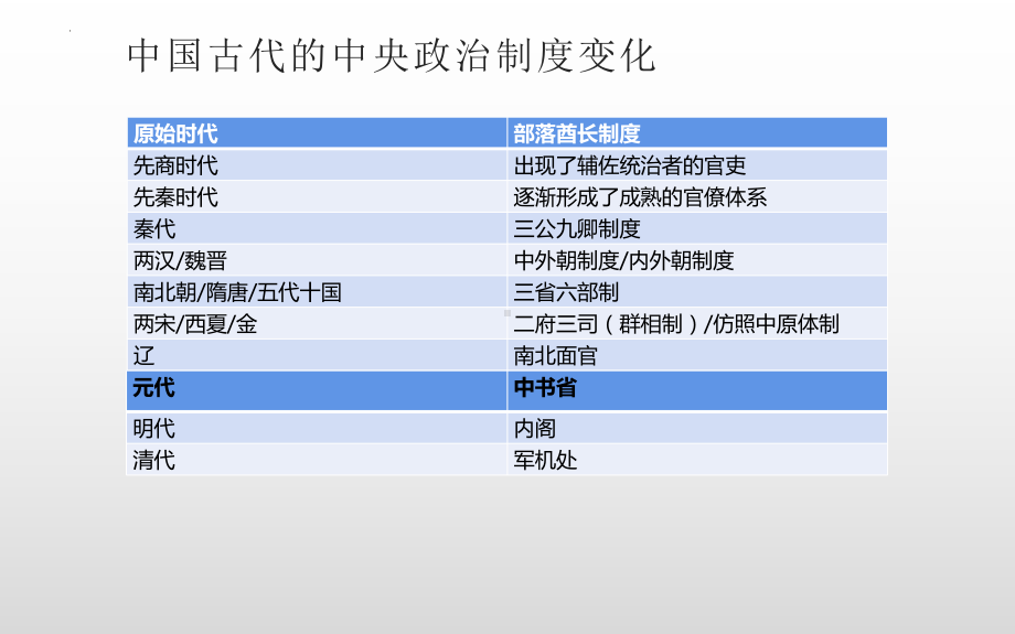 中外历史纲要（上）必会知识点 课件-2023届高考统编版历史一轮复习.pptx_第3页