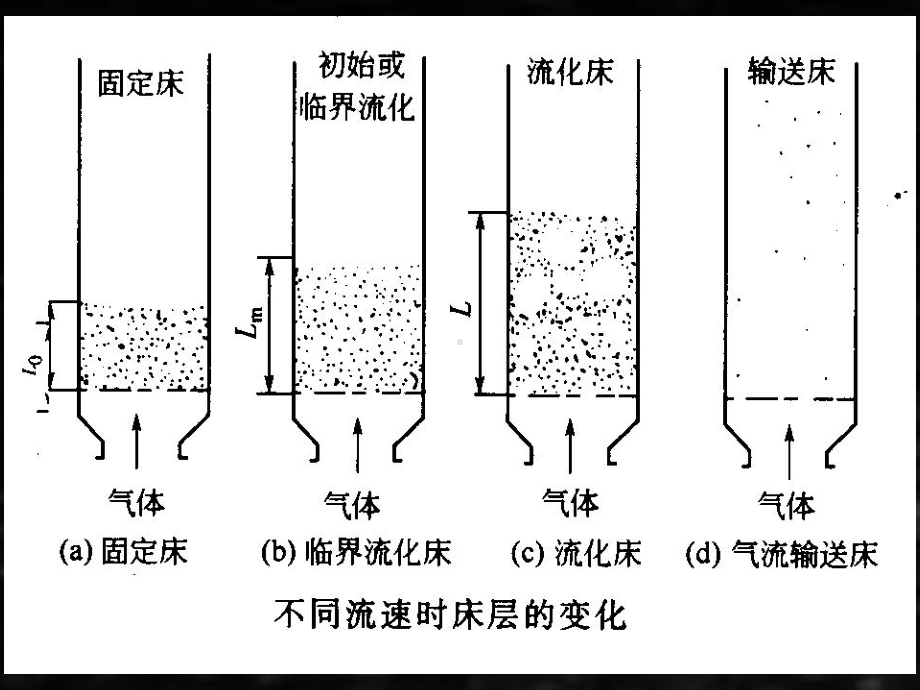 《化学反应工程》课件 -(7).ppt_第3页