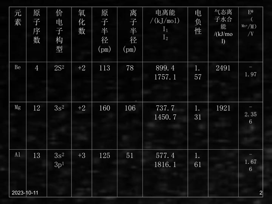 《工科化学》课件工科化学13和14章28-30.ppt_第2页