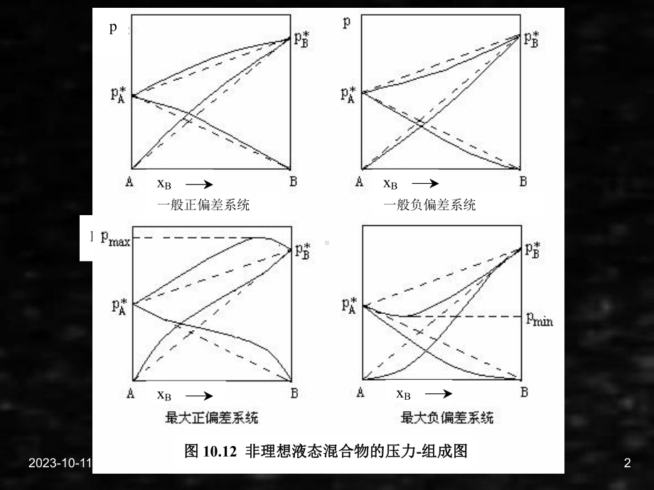 《工科化学》课件工科化学10章7-8.ppt_第2页