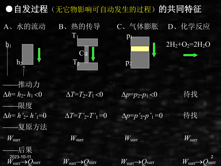 《工科化学》课件工科化学6章46-48.ppt_第2页