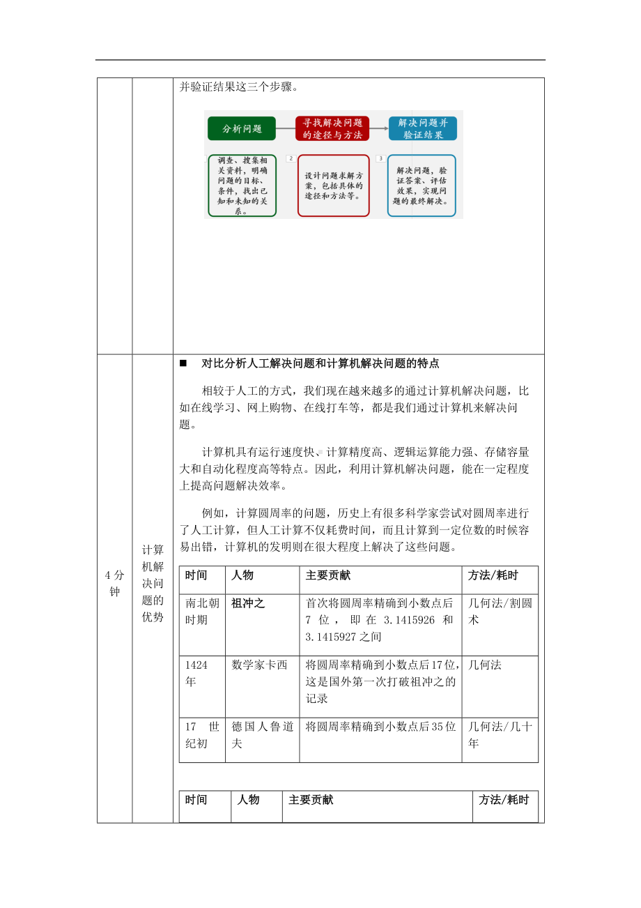 2020—2021学年高中信息技术（人教中图2019）必修1第二章2.1.2用计算机解决问题（第七课时）-教学设计.docx_第2页