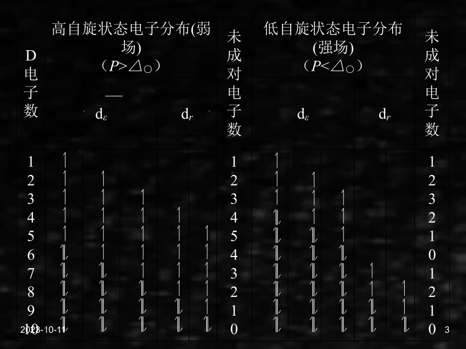 《工科化学》课件工科化学13章25-27.ppt_第3页