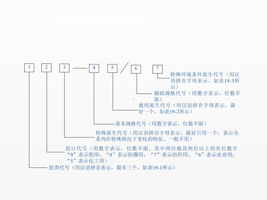 《电器设备及控制技术》课件项目19.ppt_第3页