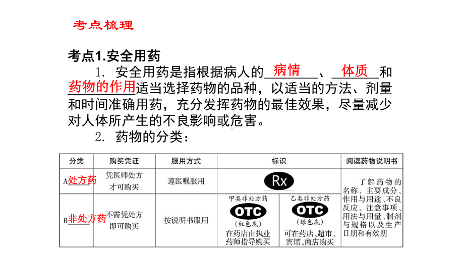 人教版八年级下册生物第八单元 健康地生活（第二章和第三章）复习课件35张.pptx_第3页