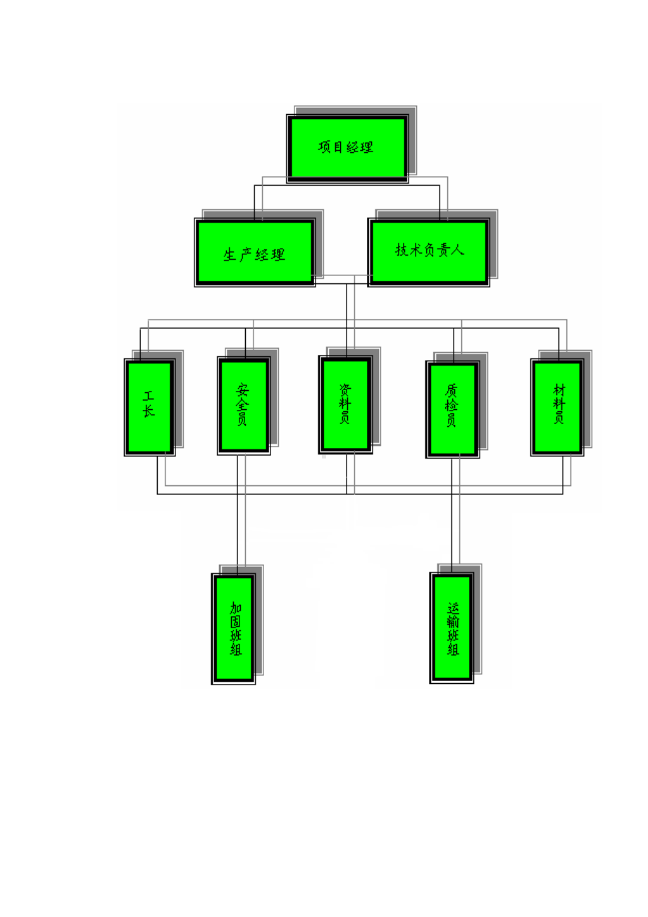 质量保证体系 (2).docx_第2页