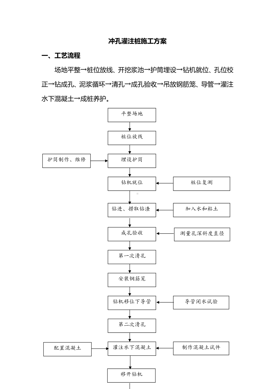 冲孔灌注桩施工方案 (4).docx_第1页