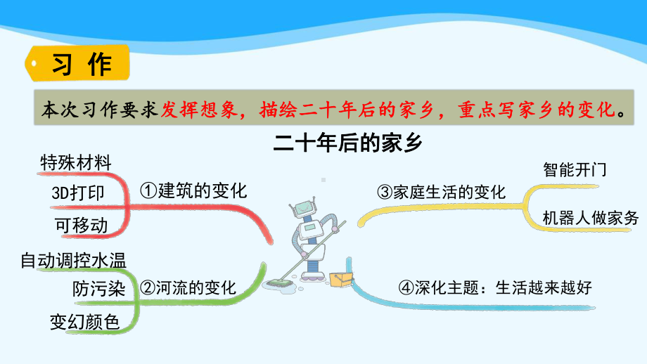 金坛区部编版五年级语文上册第四单元《语文园地四》课件.pptx_第2页