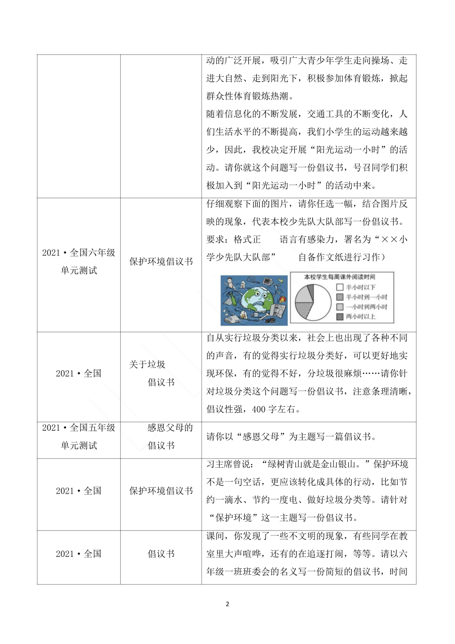 （考场作文）六上考场作文专题四 学写倡议书.docx_第2页