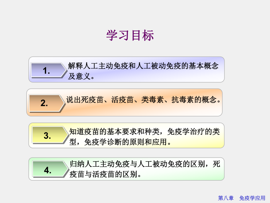 《病原生物学与免疫学》课件8章免疫学应用.ppt_第2页